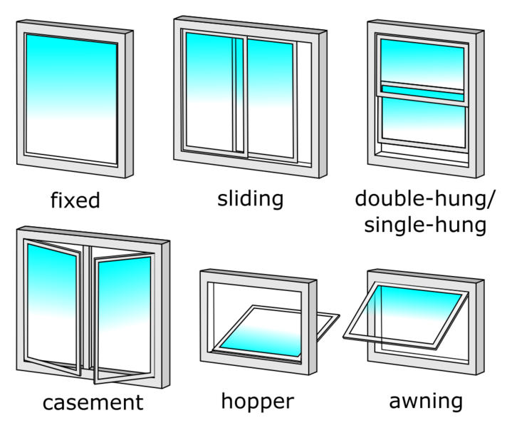 Popular Window Types